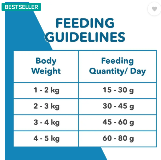 Active Buy 1 get 1 Ocean Fish 2.4 Kg Dry Adult Cat Food