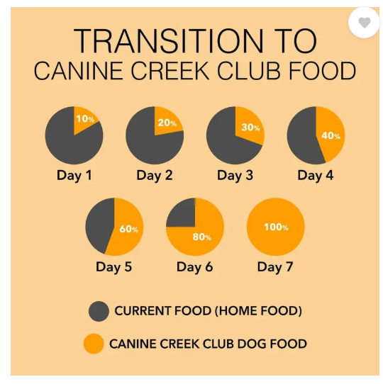 Canine Creek Club, Ultra Premium - All Life Stages, Chicken 30 kg Dry Adult Dog Food