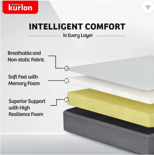 KURLON Ortho, Medium-Firm Support 5 inch King Memory Foam Mattress (L x W: 75 inch x 72 inch)