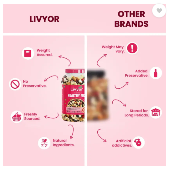 LIVYOR Healthy Mix Nuts, Seeds and Berries Combo | Super Nutritious Food | Dry Fruits Trail Mix with Seeds, Berries  (1 x 200 g)