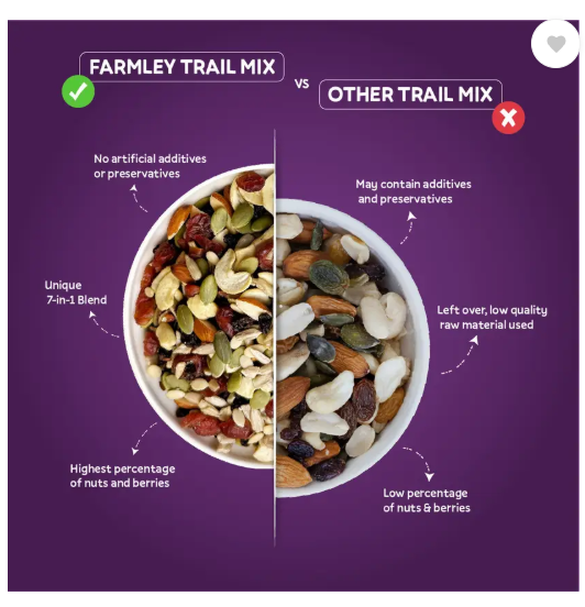 Farmley Trail Mix Dry Fruits & Nuts (Almonds, Cranberry, Cashew, Blackcurrant)  (1 x 200 g)
