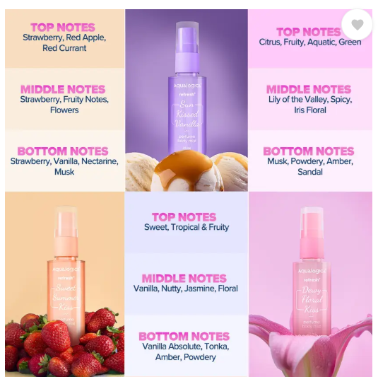 Aqualogica Refresh+ On the Go | Set of 3 Perfume Body Mist - For Women  (60 ml, Pack of 3)