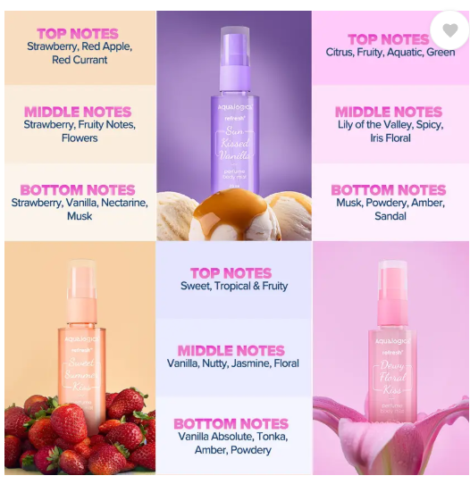 Aqualogica Refresh+ On the Go | Set of 3 Perfume Body Mist - For Women  (60 ml, Pack of 3)