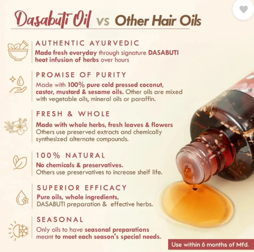 Nat Habit Hibiscus Amla Hair Growth Oil For Women & Men, Ayurvedic, 100% Natural Hair Oil  (95 ml)