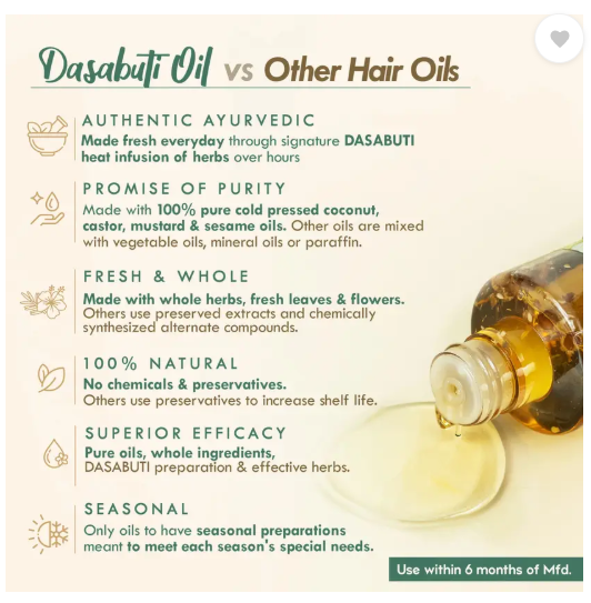 Nat Habit Rosemary Oil For Hair Fall Control & Growth, Women & Men,Ayurvedic, 100% Natural Hair Oil  (95 ml)