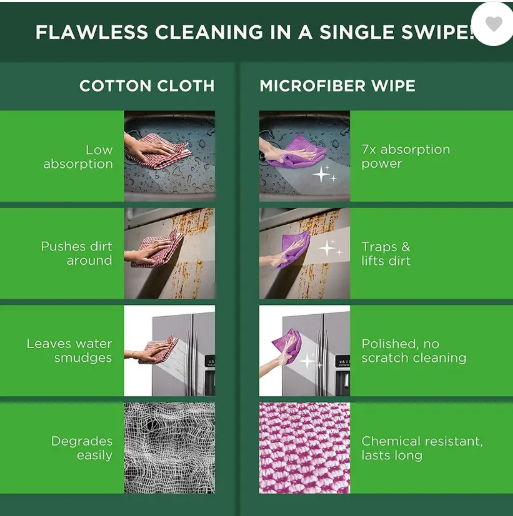 Scotch-Brite Multipurpose Wipe for Kitchen,Dinning, Appliances Wet and Dry Microfiber Cleaning Cloth  (2 Units)