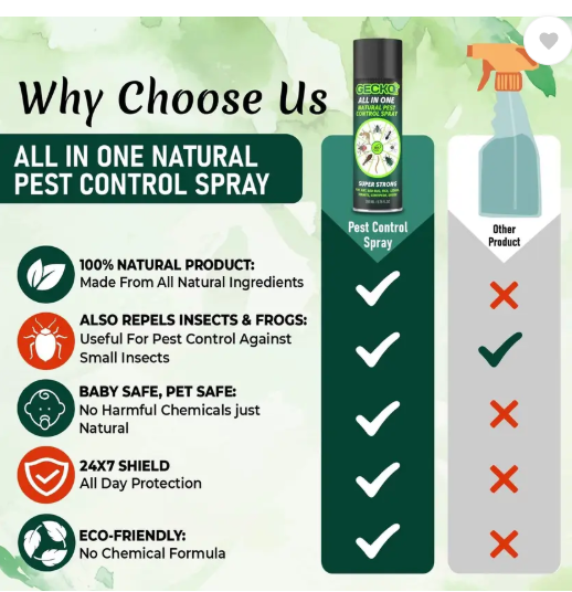 gecko Pest Control & Insect Repellent Spray 100% Natural  (195 ml)