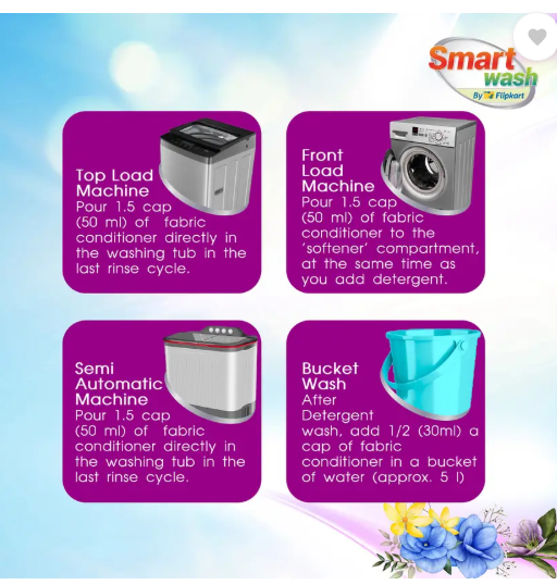 Smart Wash by Flipkart Fabric Conditioner Germ Protection Blossom Twist  (2 L)