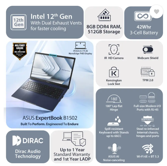 ASUS ExpertBook B15 Intel Core i3 12th Gen 1215U - (8 GB/512 GB SSD/Windows 11 Home) B1502CBA-NJ1090WS Thin and Light Laptop  (15.6 Inch, Star Black, 1.69 Kg, With MS Office)